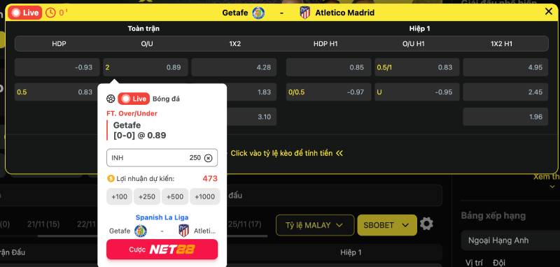Kèo La Liga (Tây Ban Nha) Là Gì? Cách Chơi Và Lưu Ý 3 Chien thuat dat cuoc hieu qua keo la liga