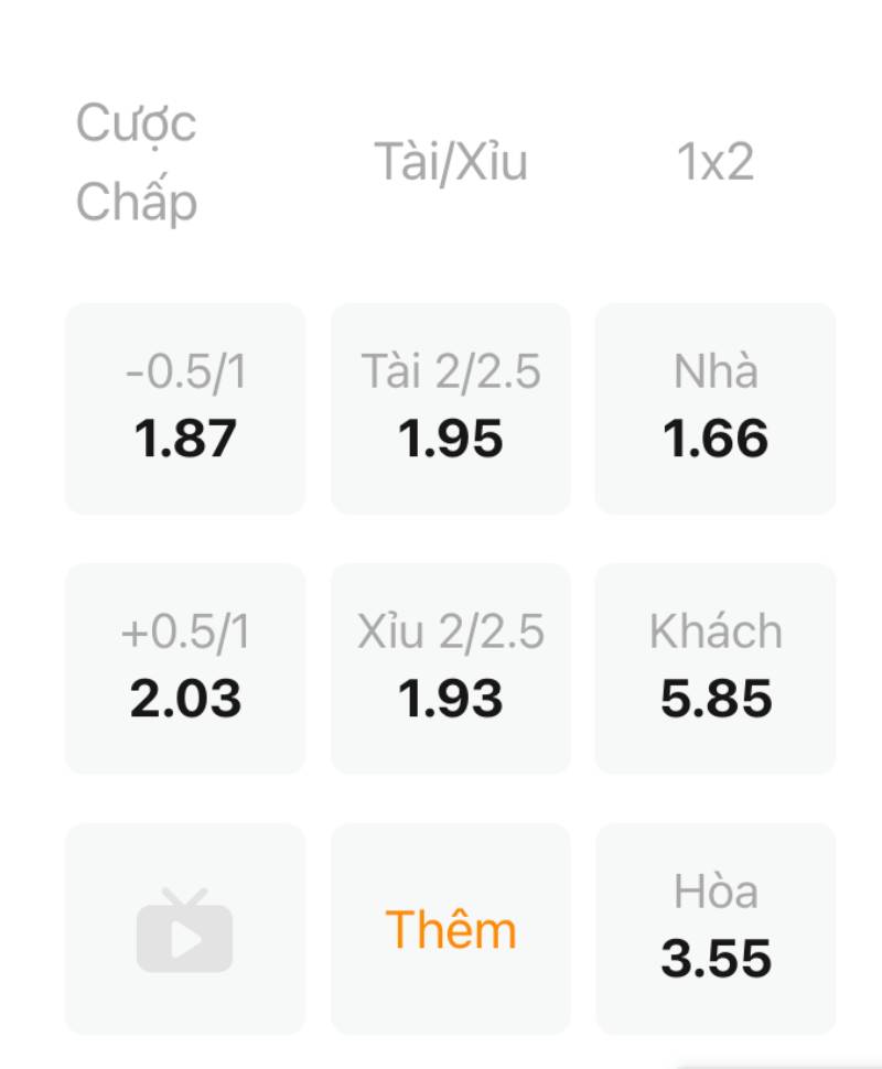 Cách Đọc Và Tính Kèo Hiệp Phụ Trên Nhà Cái Chính Xác Nhất 2 Một số loại kèo hiệp phụ phổ biến